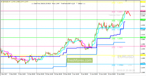 forex-trading-25-01-2018-1.png