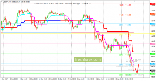 forex-trading-25-01-2018-3.png