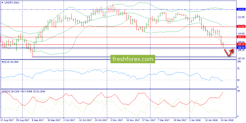 forex-trend-25-01-2018-7.png