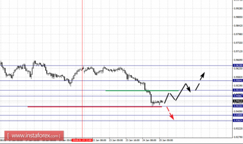 forex-fractal-analysis-25-01-2018-3.png