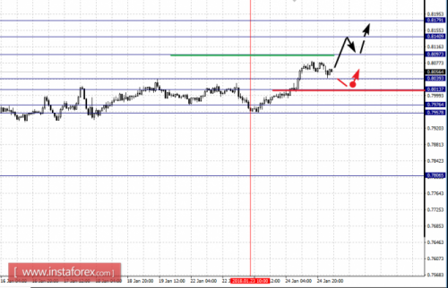 forex-fractal-analysis-25-01-2018-6.png