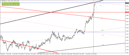 forex-gann-25-01-2018-3.png