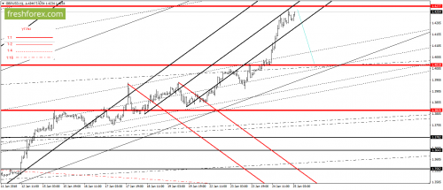 forex-gann-25-01-2018-4.png