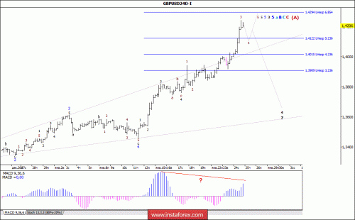 forex-wave-analysis-25-01-2018-2.gif