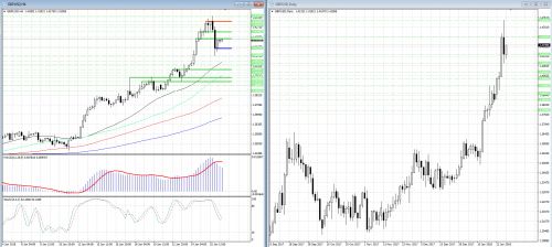 forex-analysis-gbpusd-26-01-2018.png