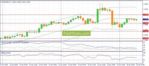 forex-fundamental-analysis-26-01-2018-1.jpg