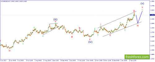 forex-wave-26-01-2018-1.png