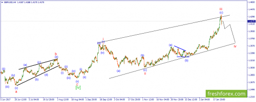 forex-wave-26-01-2018-2.png
