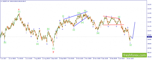 forex-wave-26-01-2018-3.png