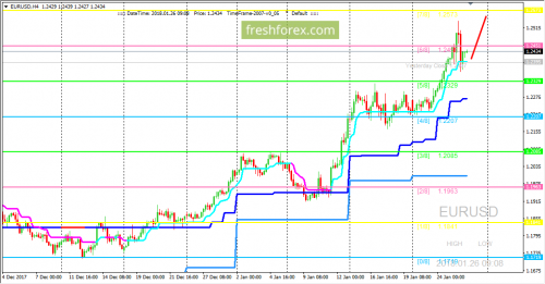 forex-trading-26-01-2018-1.png