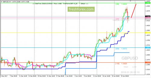 forex-trading-26-01-2018-2.png