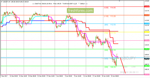 forex-trading-26-01-2018-3.png