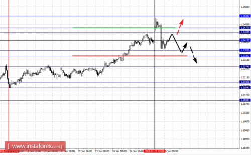 forex-fractal-analysis-26-01-2018-1.png