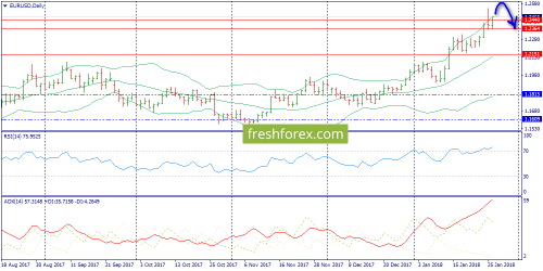 forex-trend-26-01-2018-1.png