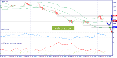 forex-trend-26-01-2018-9.png
