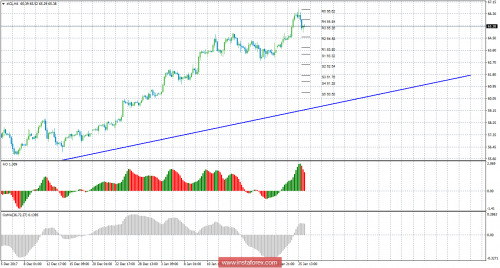 oil-futures-26-01-2018.png