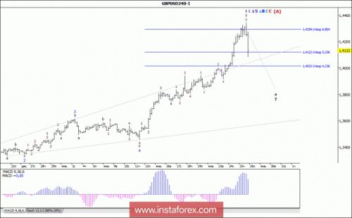 forex-wave-analysis-26-01-2018-2.gif