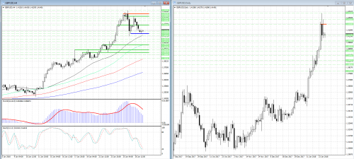 forex-analysis-gbpusd-29-01-2018.png