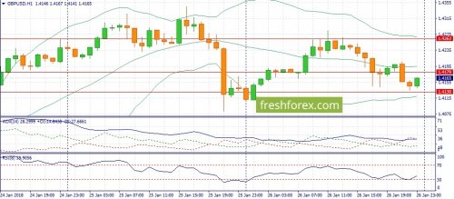 forex-fundamental-analysis-29-01-2018-2.jpg