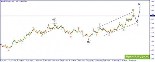 forex-wave-29-01-2018-1.png