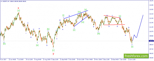 forex-wave-29-01-2018-3.png