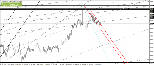 forex-gann-29-01-2018-2.png