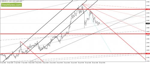 forex-gann-29-01-2018-4.png