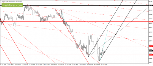 forex-gann-29-01-2018-6.png