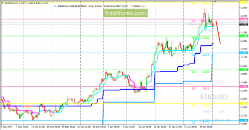 forex-trading-29-01-2018-1.png