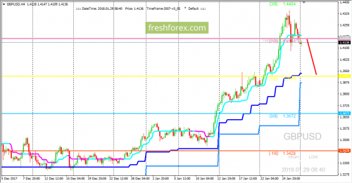 forex-trading-29-01-2018-2.png