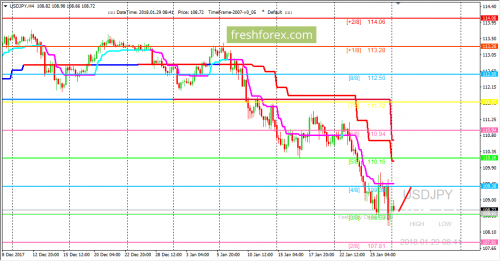 forex-trading-29-01-2018-3.png