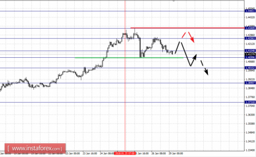 forex-fractal-analysis-29-01-2018-2.png