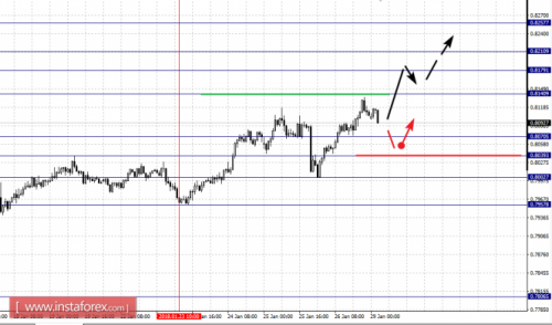 forex-fractal-analysis-29-01-2018-6.png