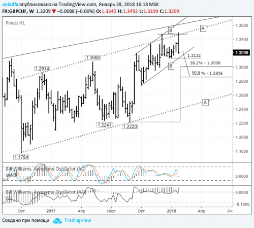 forex-gbpchf-29-01-2018-2.png