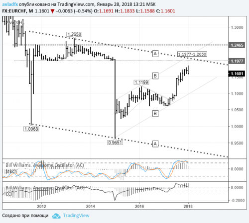 forex-euruchf-29-01-2018-1.png