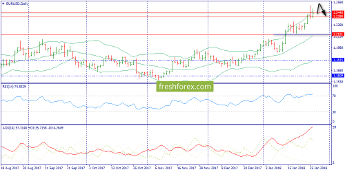 forex-trend-29-01-2018-1.png