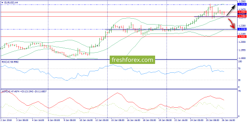 forex-trend-29-01-2018-2.png