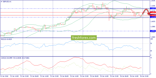 forex-trend-29-01-2018-6.png