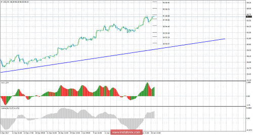 oil-futures-29-01-2018.png