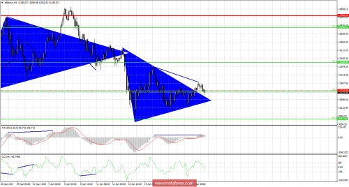 bitcoin-forex-futures-29-01-2018-1.png