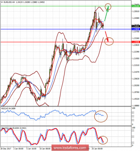 forex-prognosis-29-01-2018-1.png