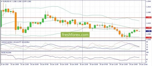 forex-fundamental-analysis-30-01-2018-1.jpg