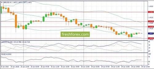 forex-fundamental-analysis-30-01-2018-2.jpg