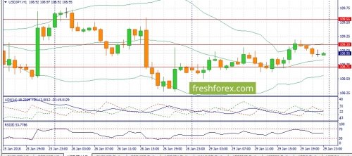 forex-fundamental-analysis-30-01-2018-3.jpg