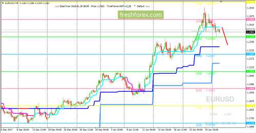 forex-trading-30-01-2018-1.png