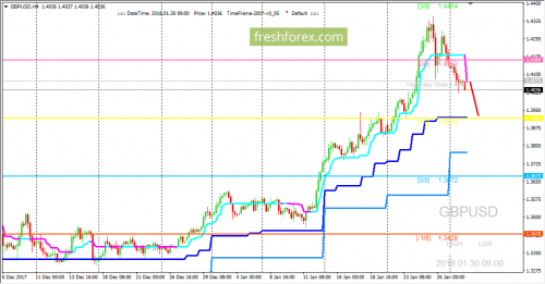 forex-trading-30-01-2018-2.png