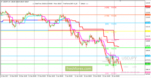 forex-trading-30-01-2018-3.png