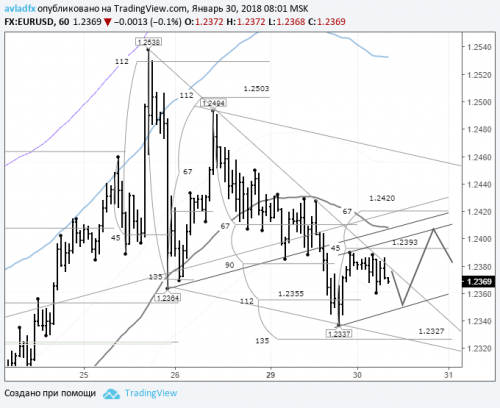 forex-eurusd-30-01-2018.png