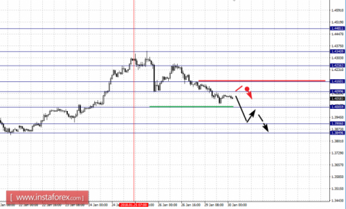 forex-fractal-analysis-30-01-2018-2.png