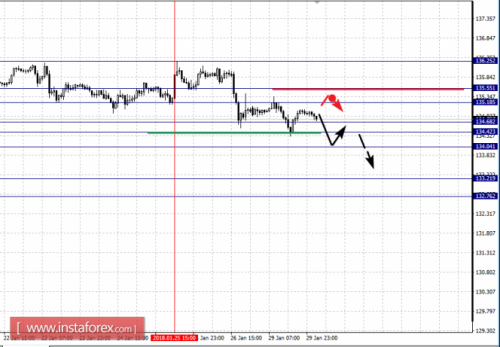 forex-fractal-analysis-30-01-2018-7.png